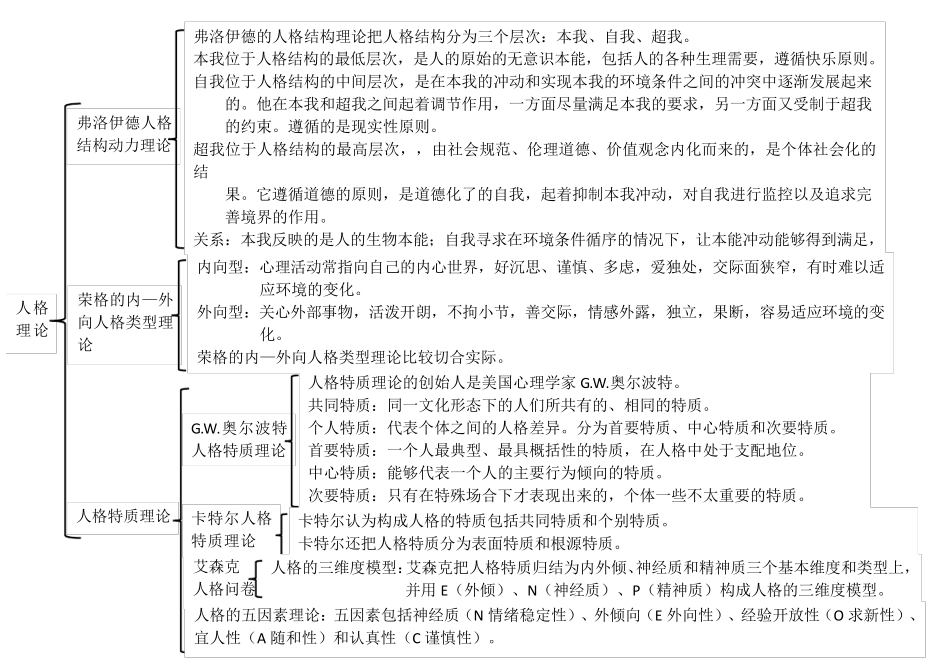 基础心理学知识框架图_第3页