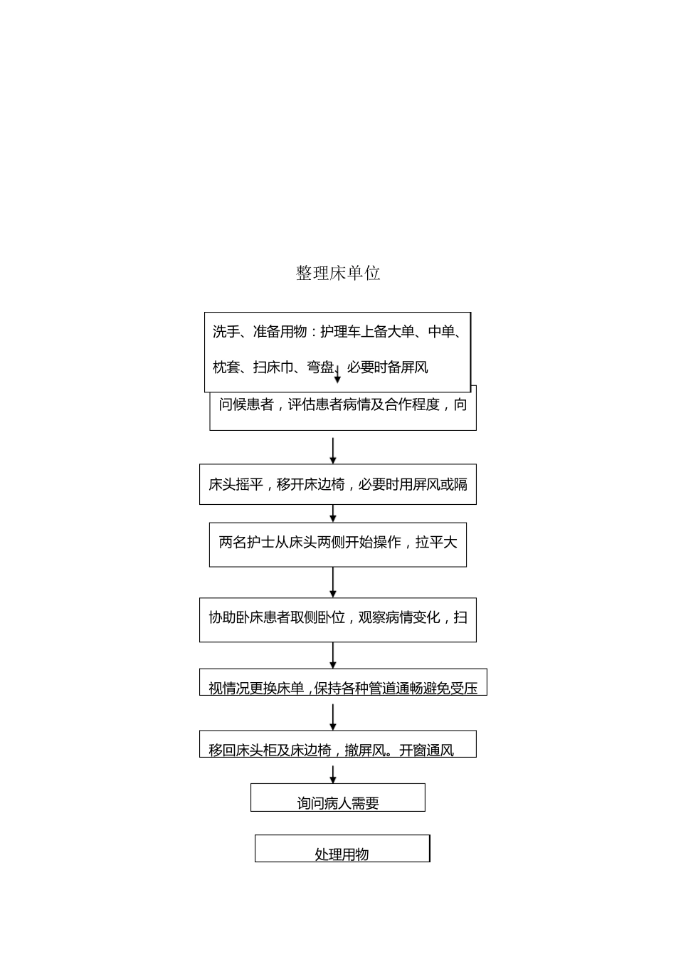 基础护理工作流程_第2页