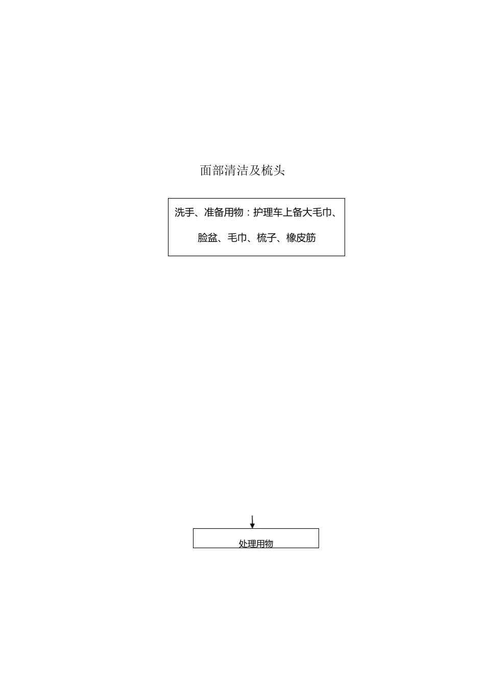 基础护理工作流程_第3页