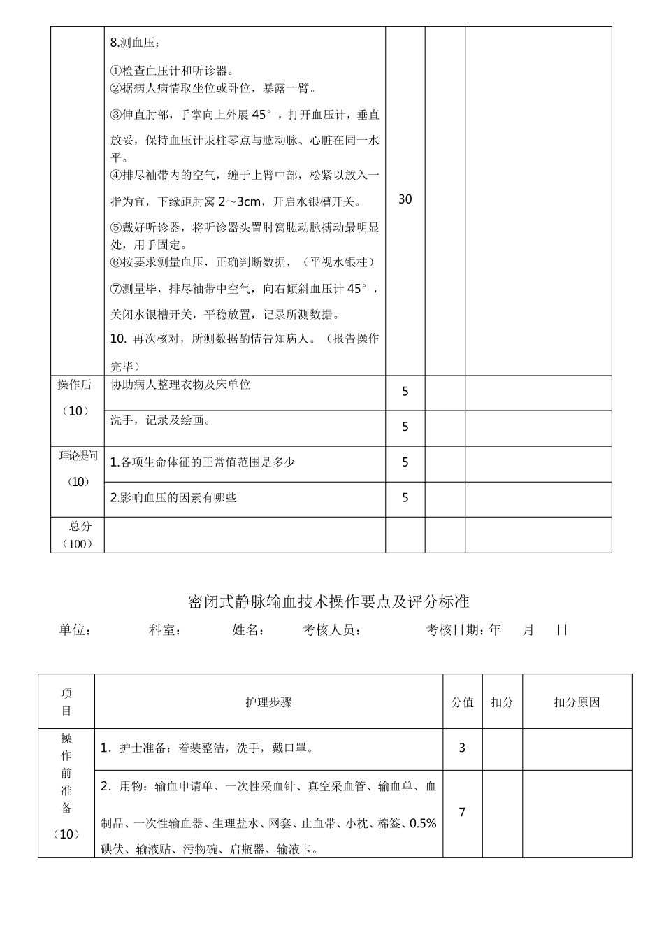 基础护理技术操作要点及评分标准_第2页