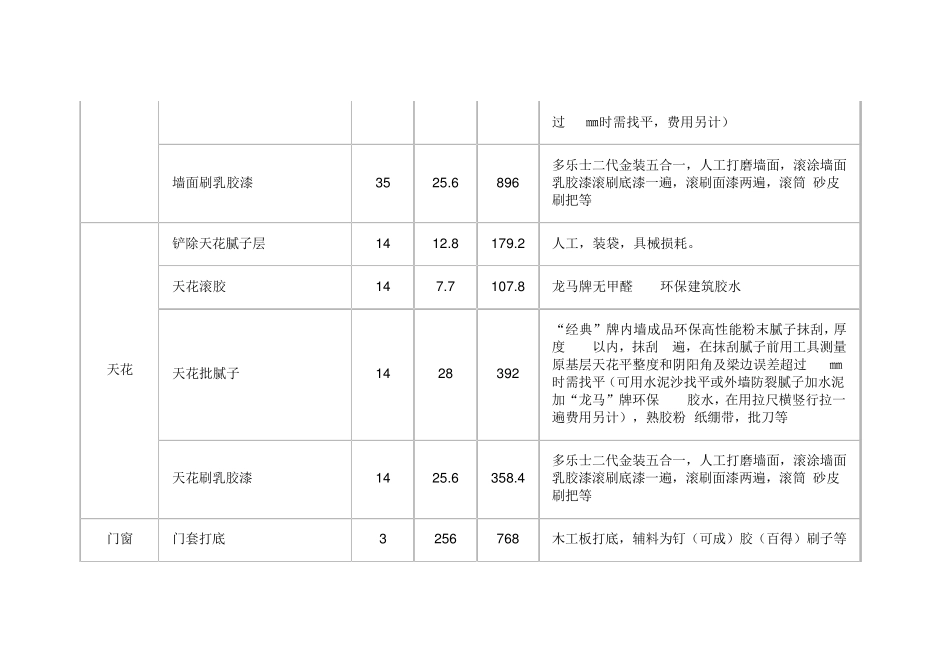 基础施工报价清单_第2页