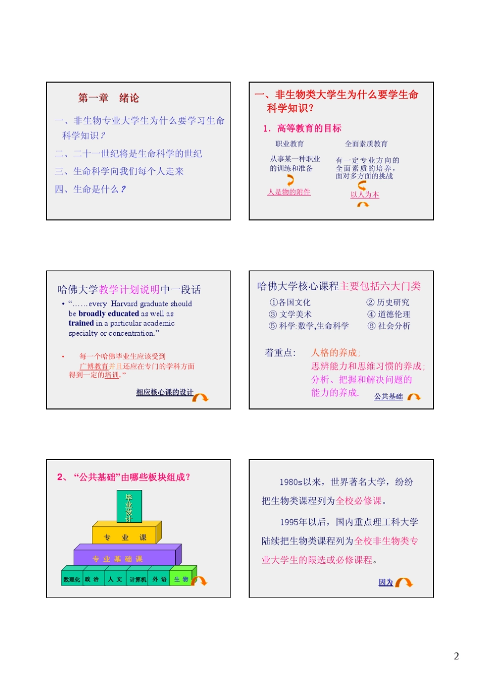 基础生命科学_第2页