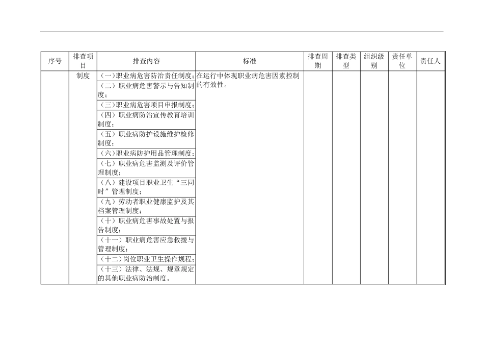 基础管理类隐患排查治理清单_第2页