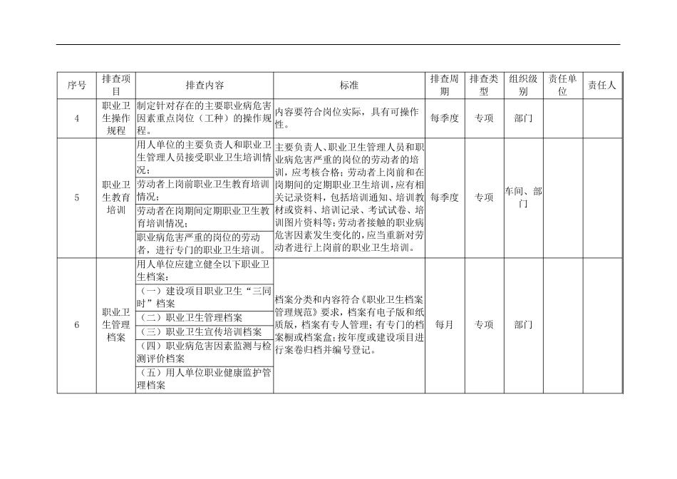 基础管理类隐患排查治理清单_第3页