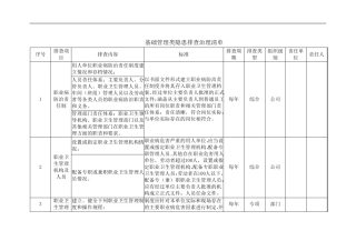基础管理类隐患排查治理清单
