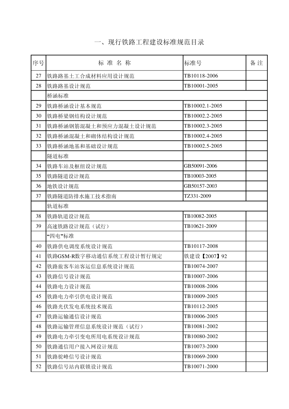 基础设施现行标准规范目录_第2页