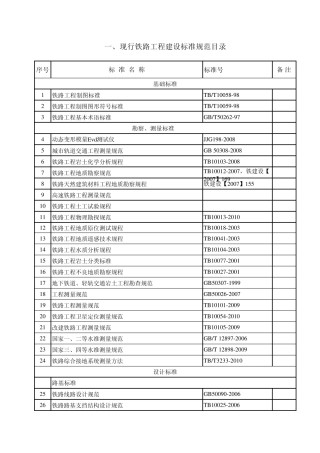 基础设施现行标准规范目录