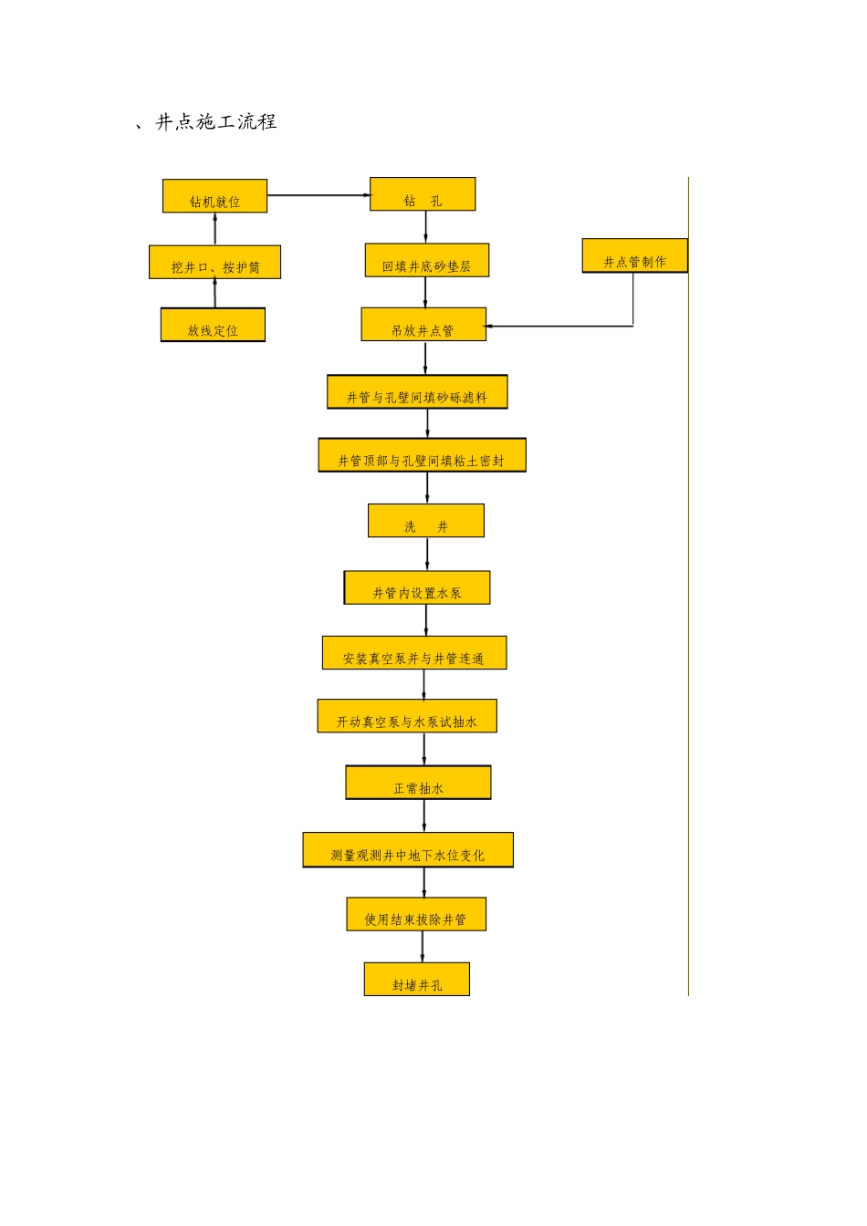 基础降水方案_第2页