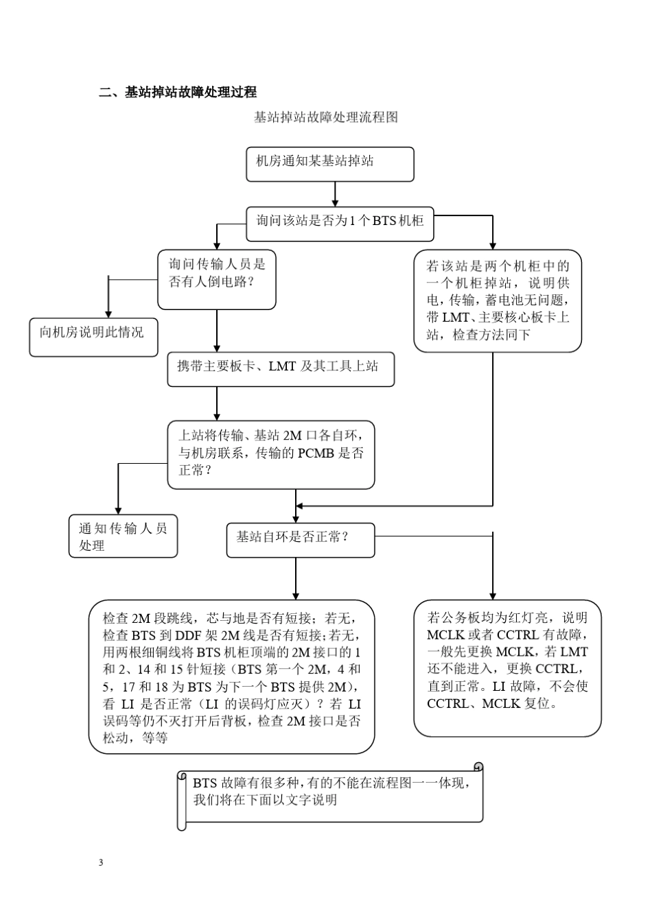 基站故障处理流程和解析_第3页