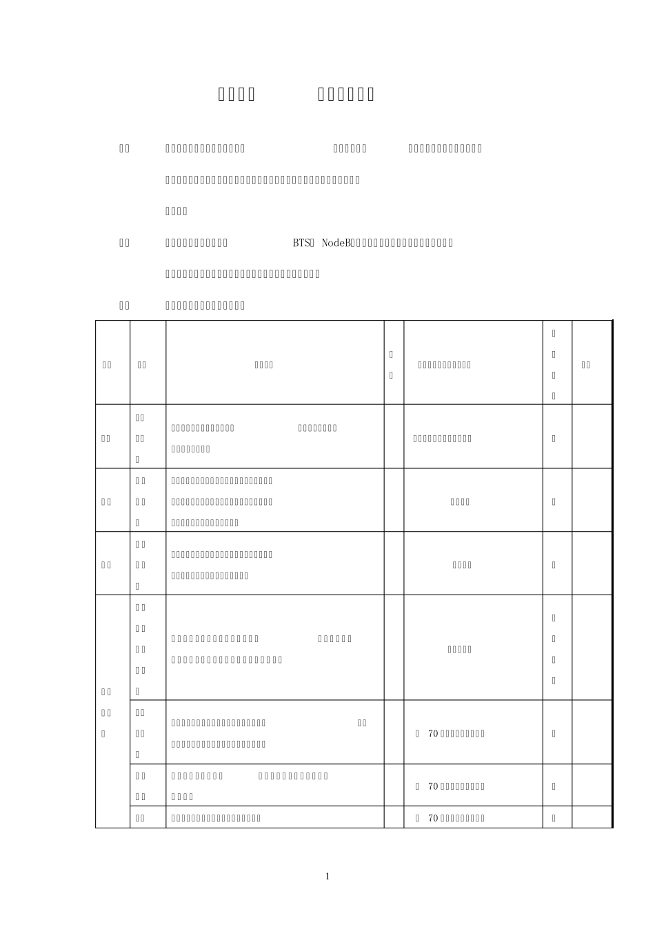 基站综合代维质量控制文件_第2页