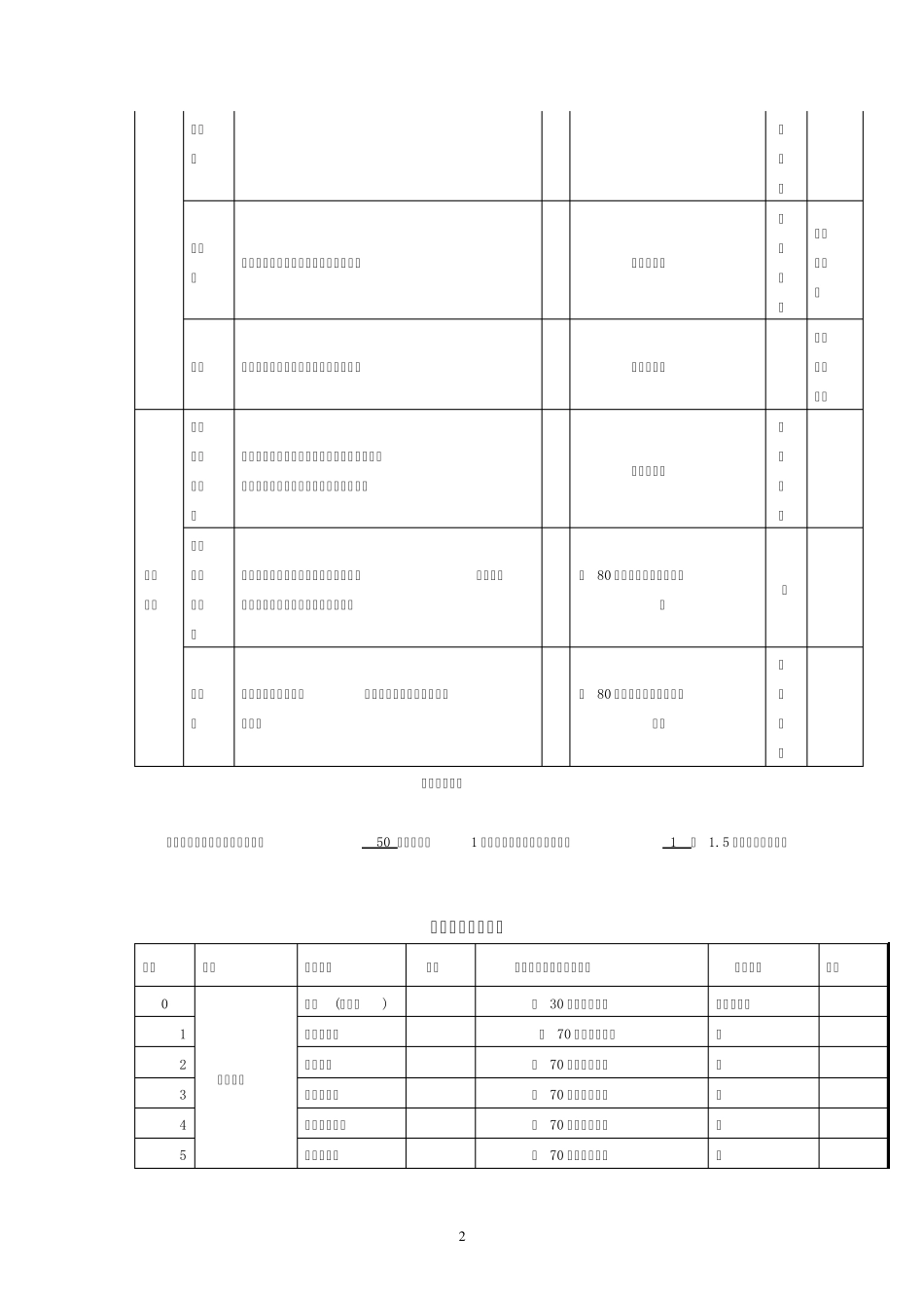 基站综合代维质量控制文件_第3页