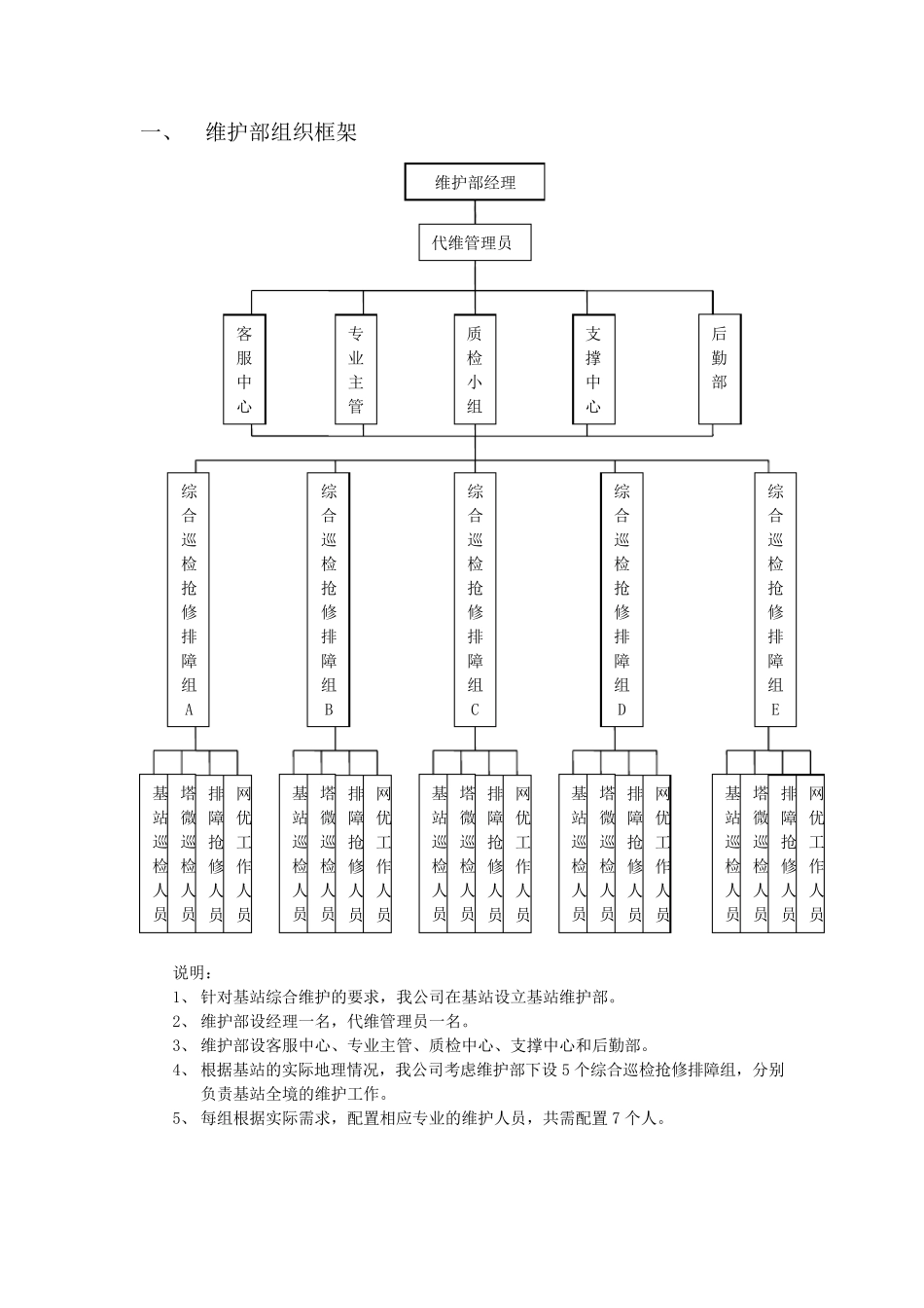 基站综合维护方案_第3页