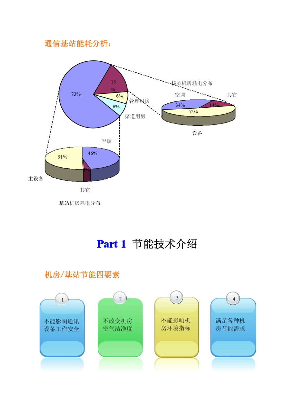 基站综合节能方案_第3页