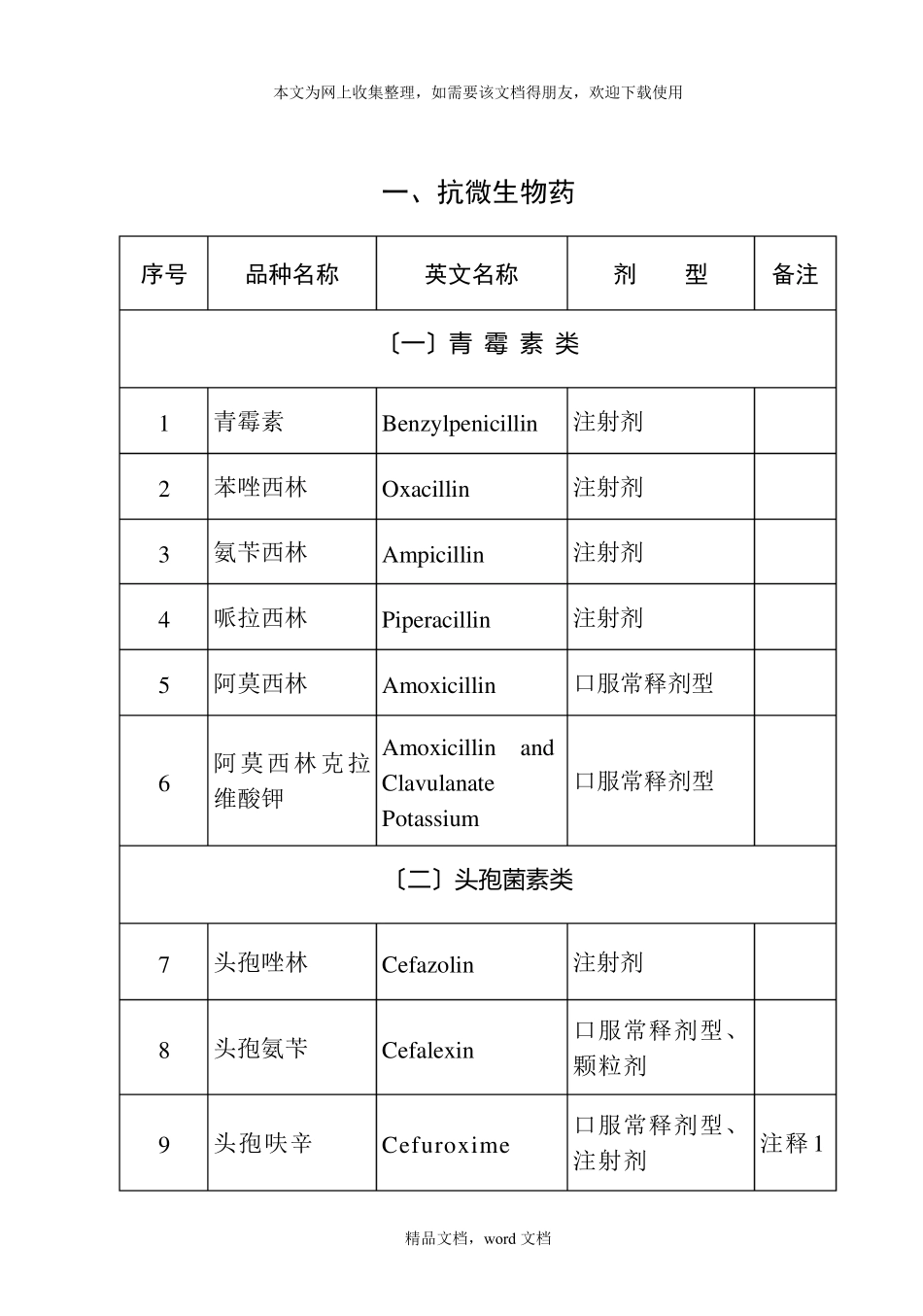 基药目录(2021整理)_第2页