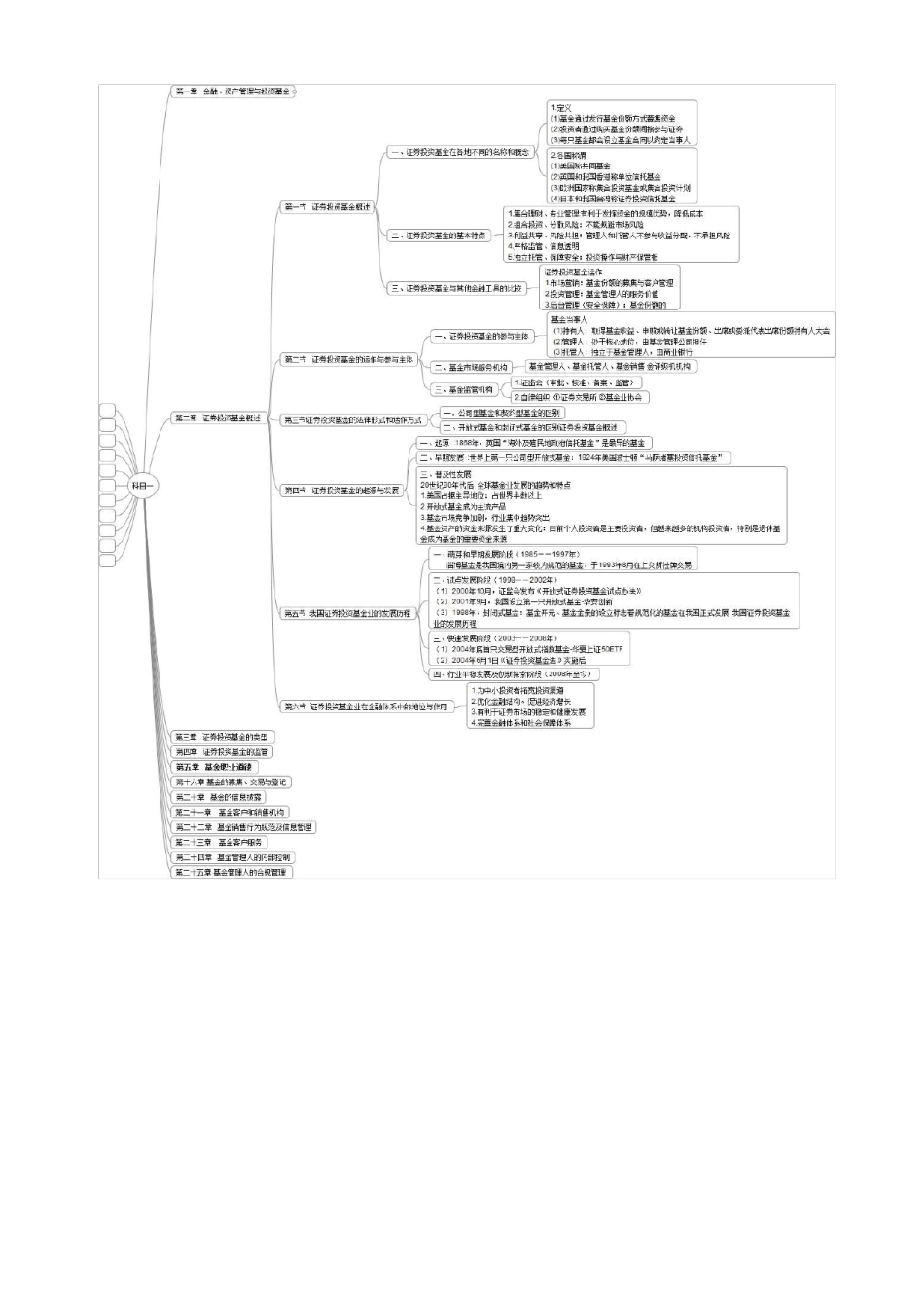 基金从业资格考试科目一：《基金法律法规、职业道德与业务规范》思维导图版_第1页