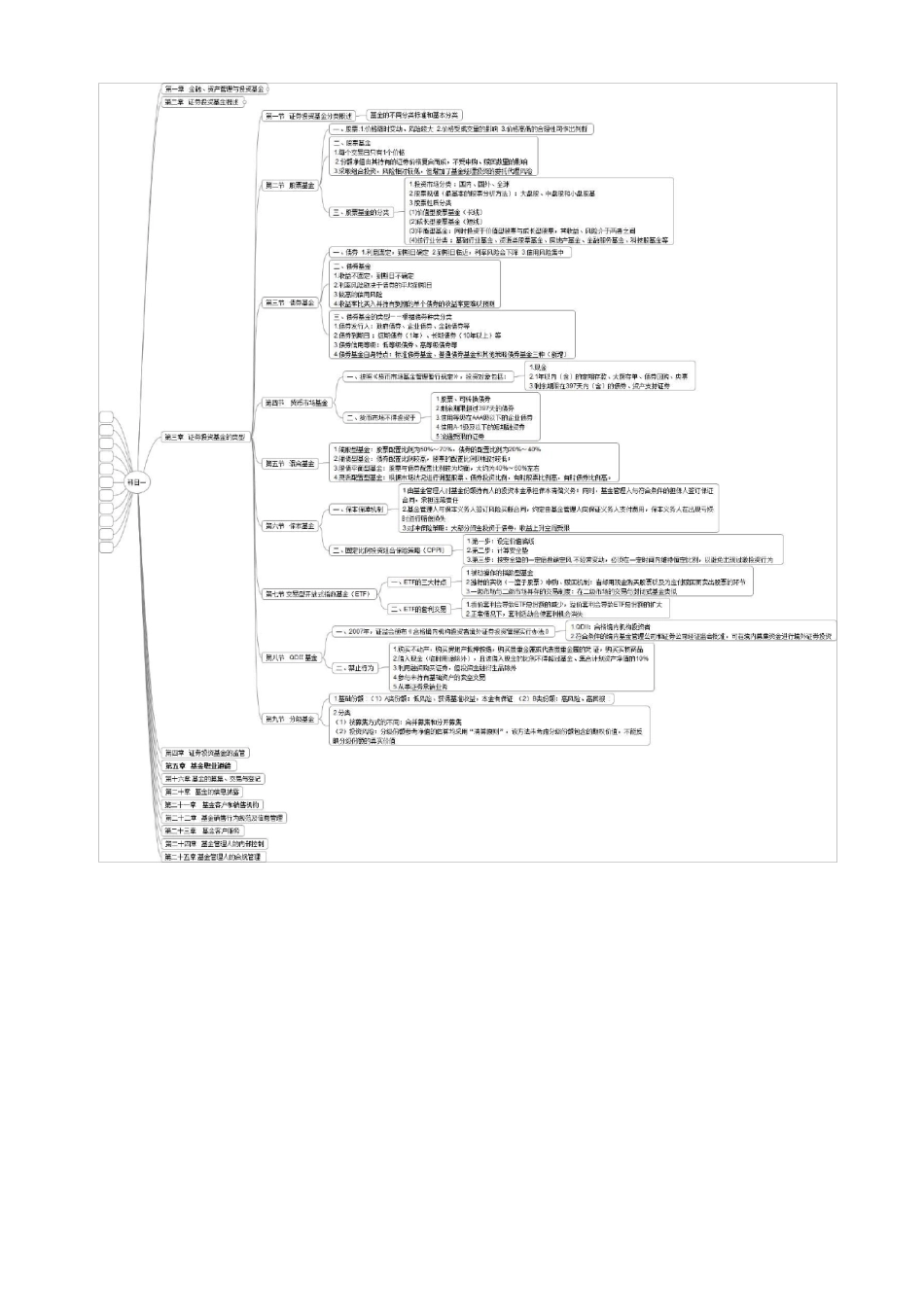 基金从业资格考试科目一：《基金法律法规、职业道德与业务规范》思维导图版_第2页