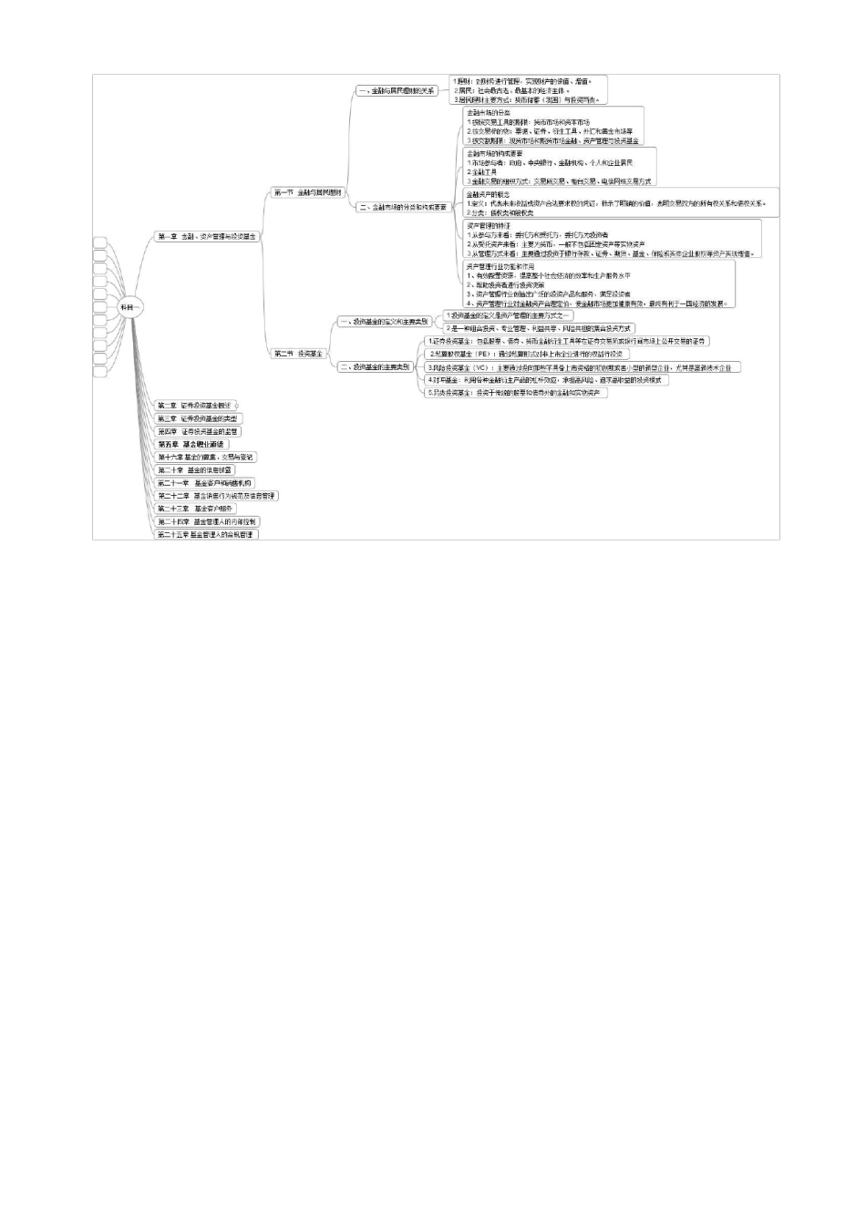 基金从业资格考试科目一：《基金法律法规、职业道德与业务规范》思维导图版_第3页