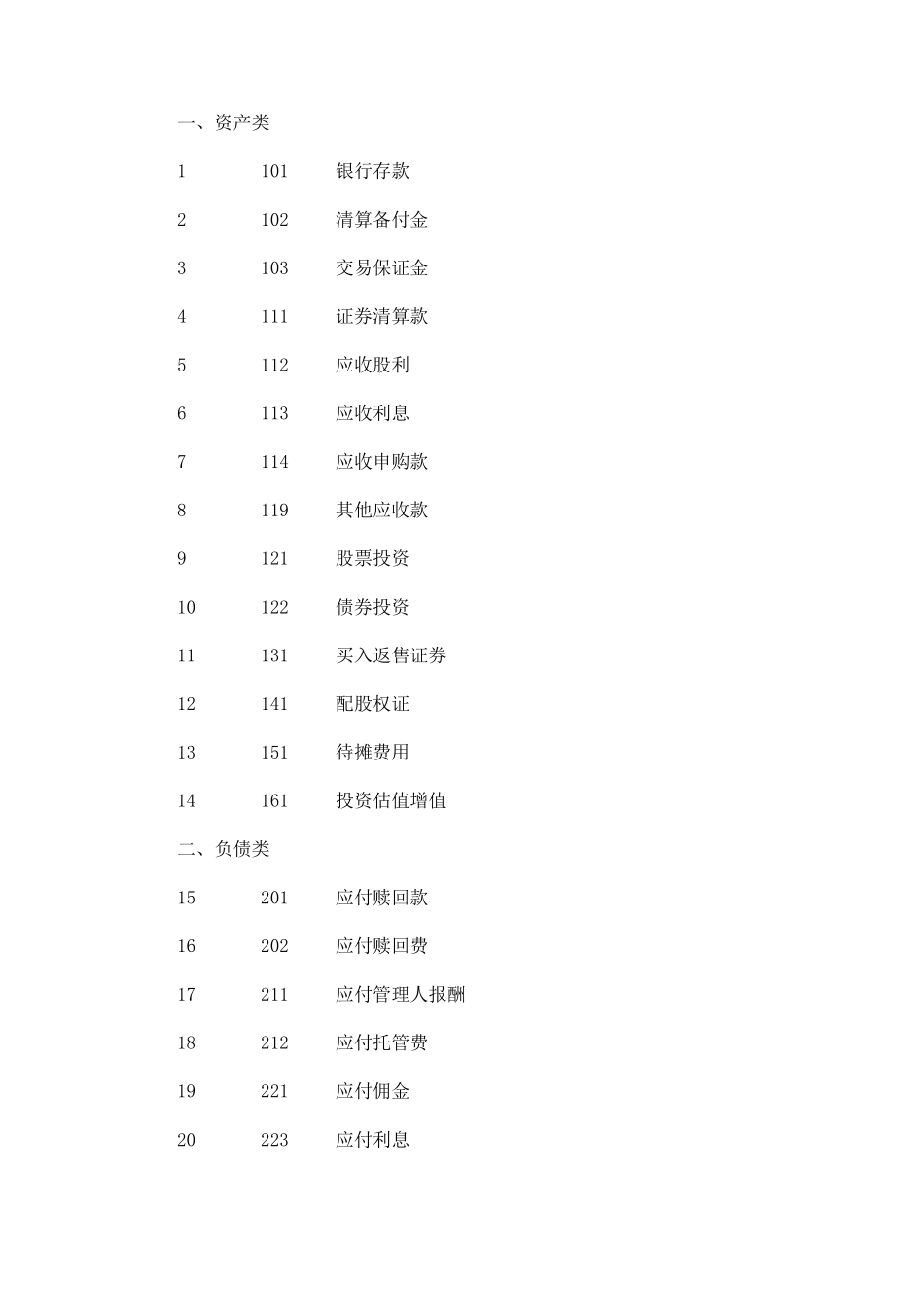 基金会计核算办法_第3页