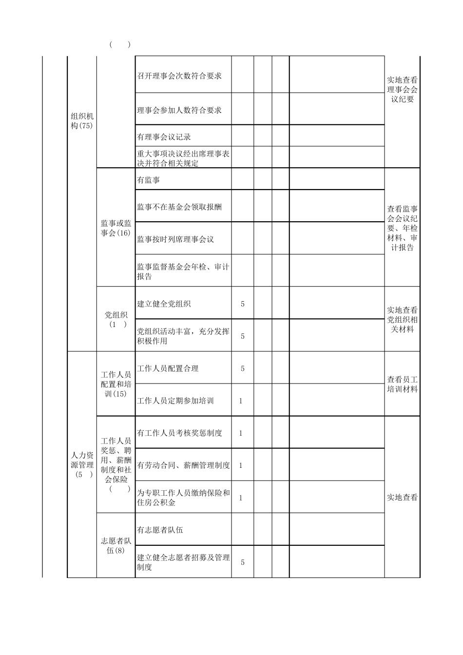 基金会评估评分细则_第3页