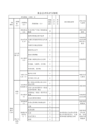 基金会评估评分细则