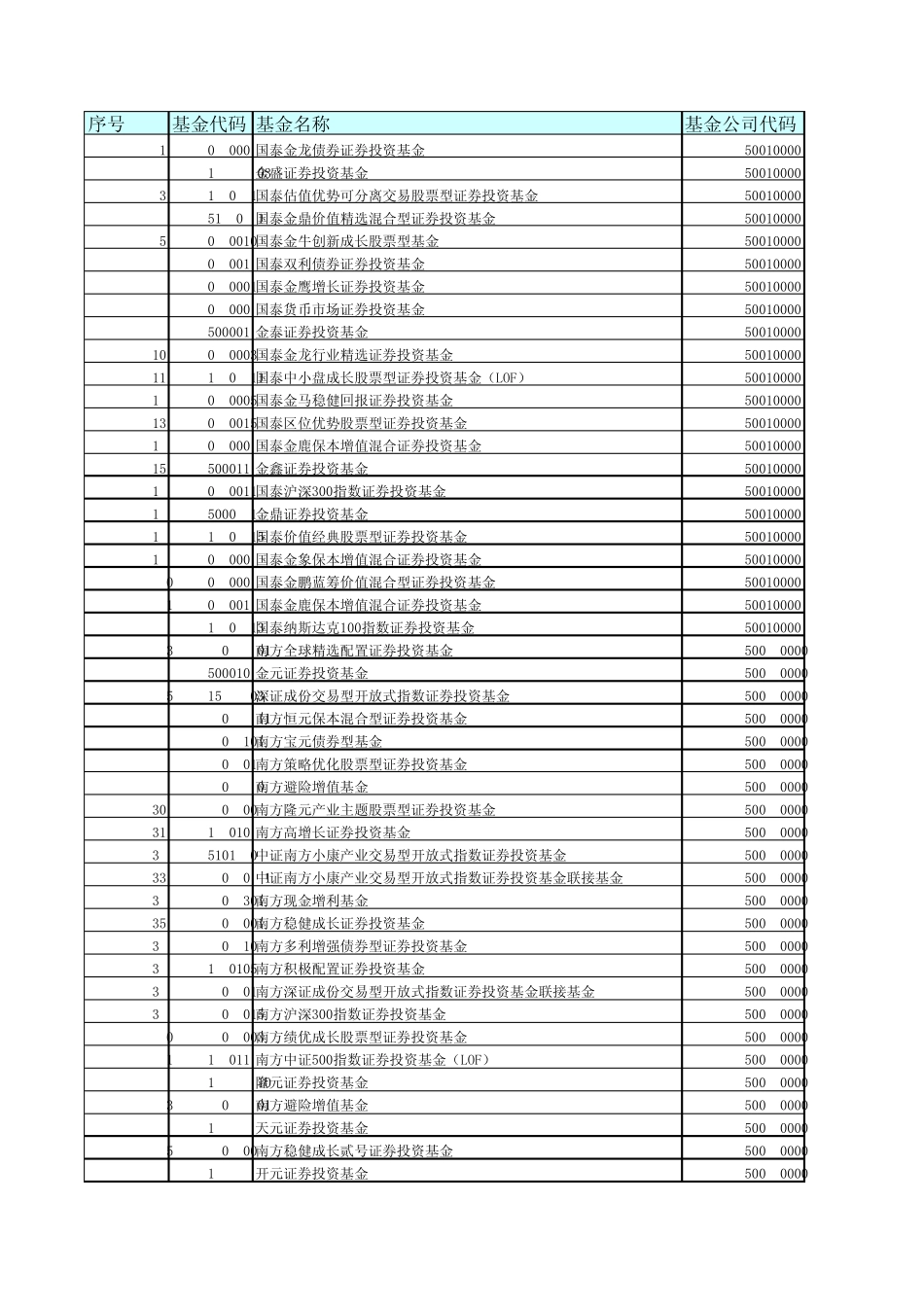 基金公司代码表_第1页
