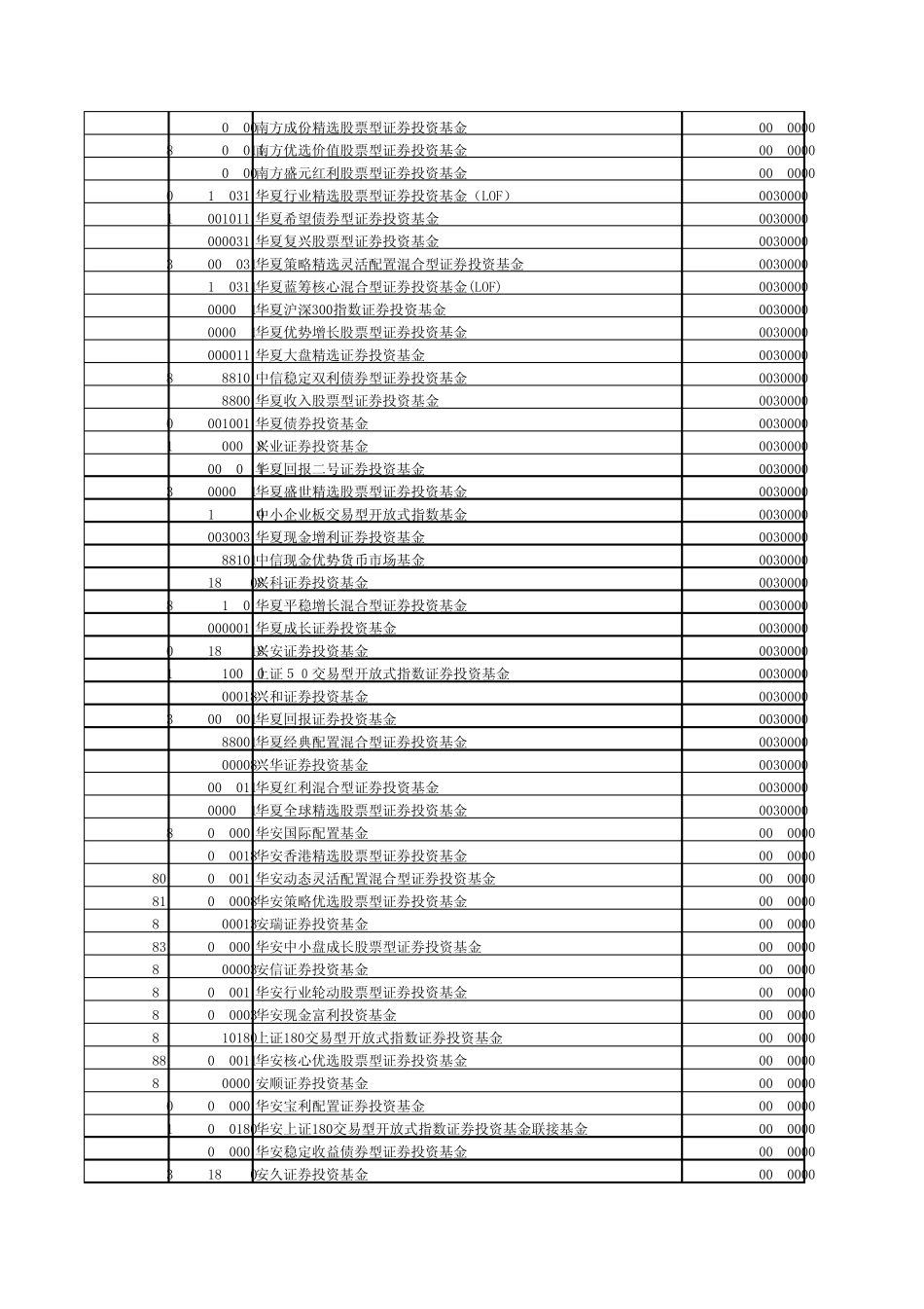 基金公司代码表_第2页
