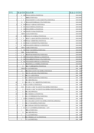 基金公司代码表