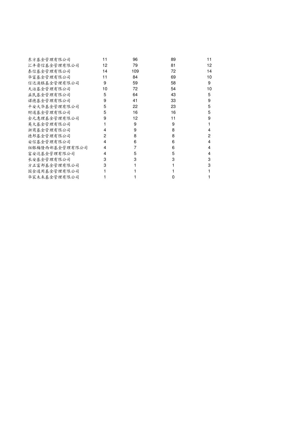 基金公司规模排名_第2页