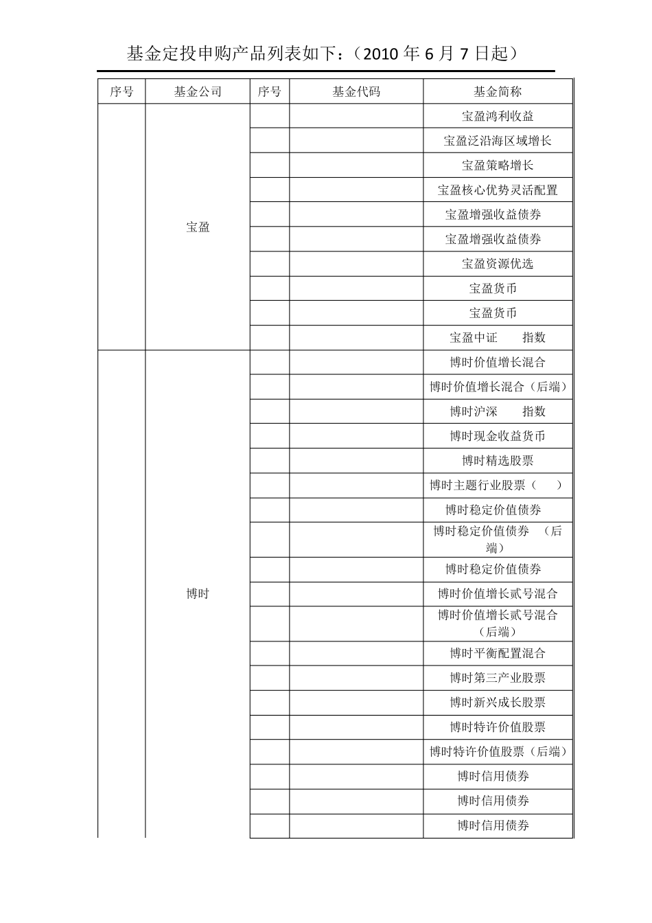 基金定投申购产品列表如下_第1页