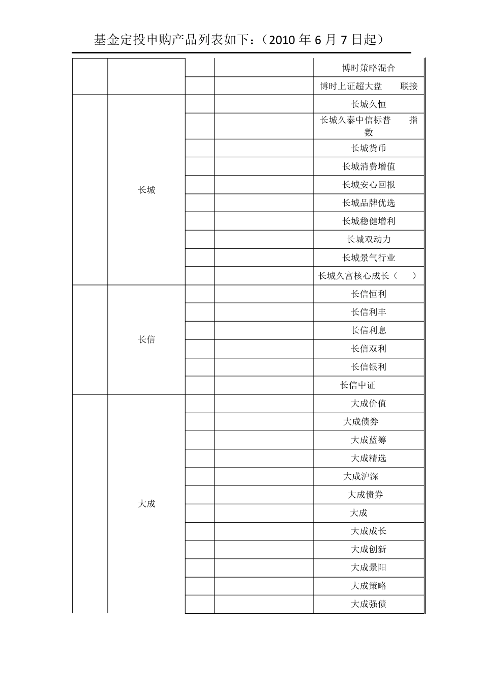 基金定投申购产品列表如下_第2页