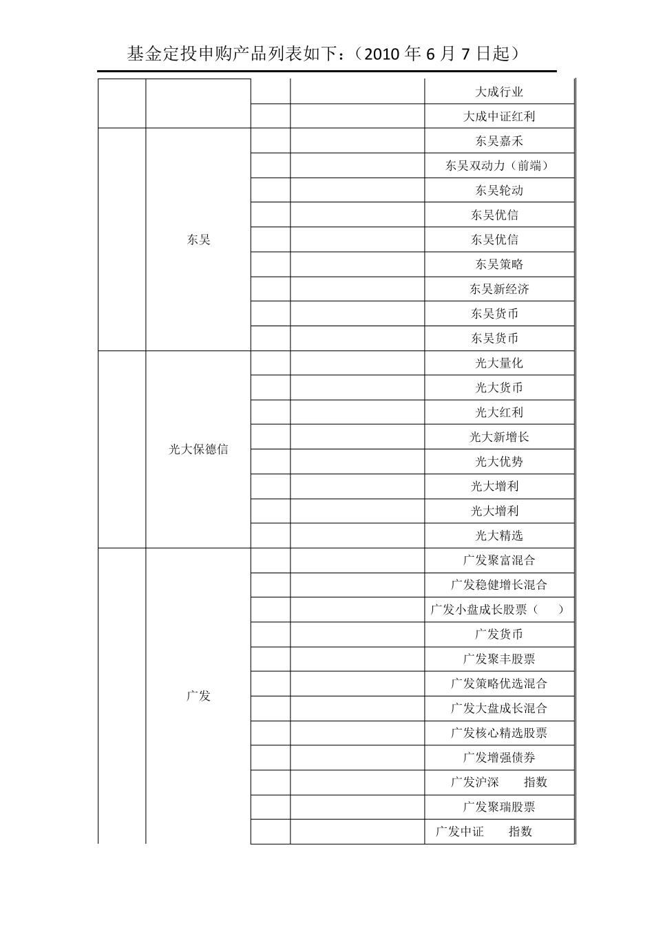 基金定投申购产品列表如下_第3页