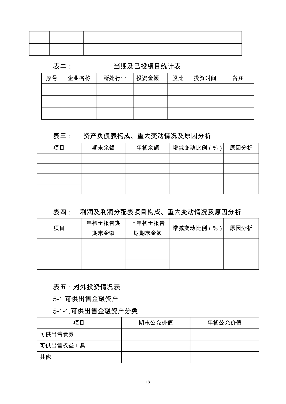 基金运行情况(报告格式)20160328_第3页