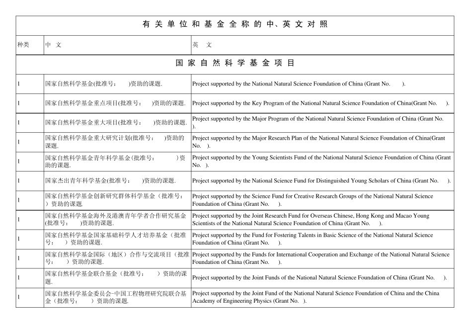 基金项目名字翻译_第1页