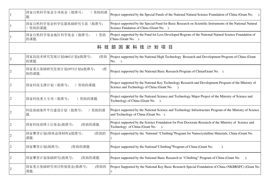 基金项目名字翻译_第2页