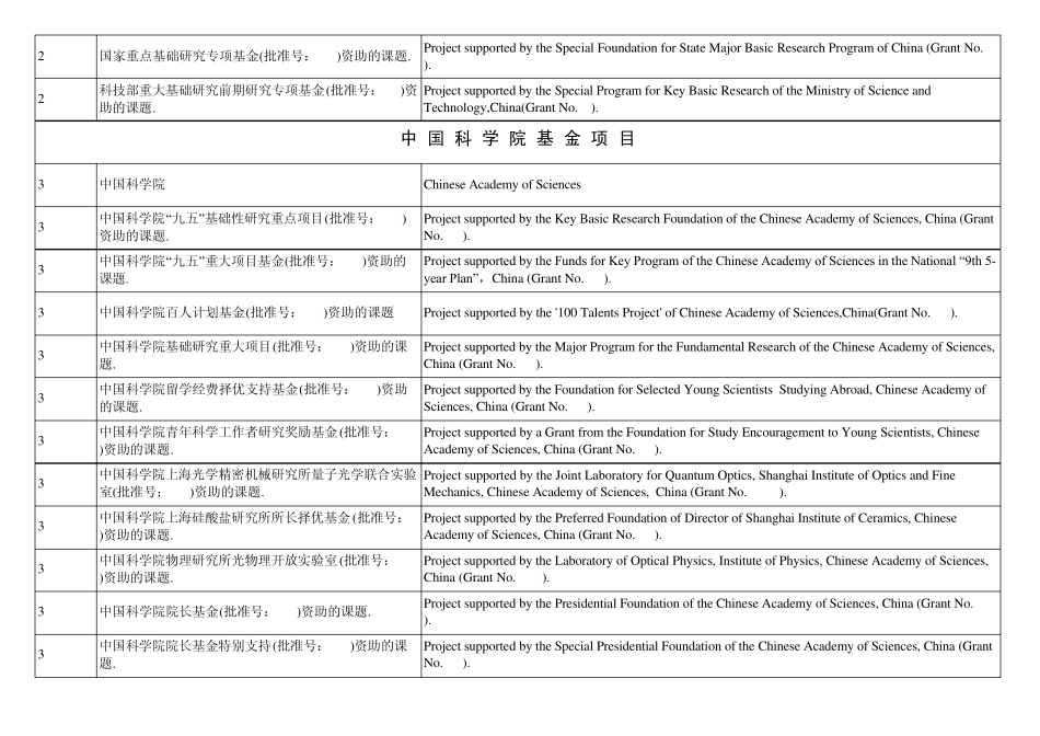 基金项目名字翻译_第3页