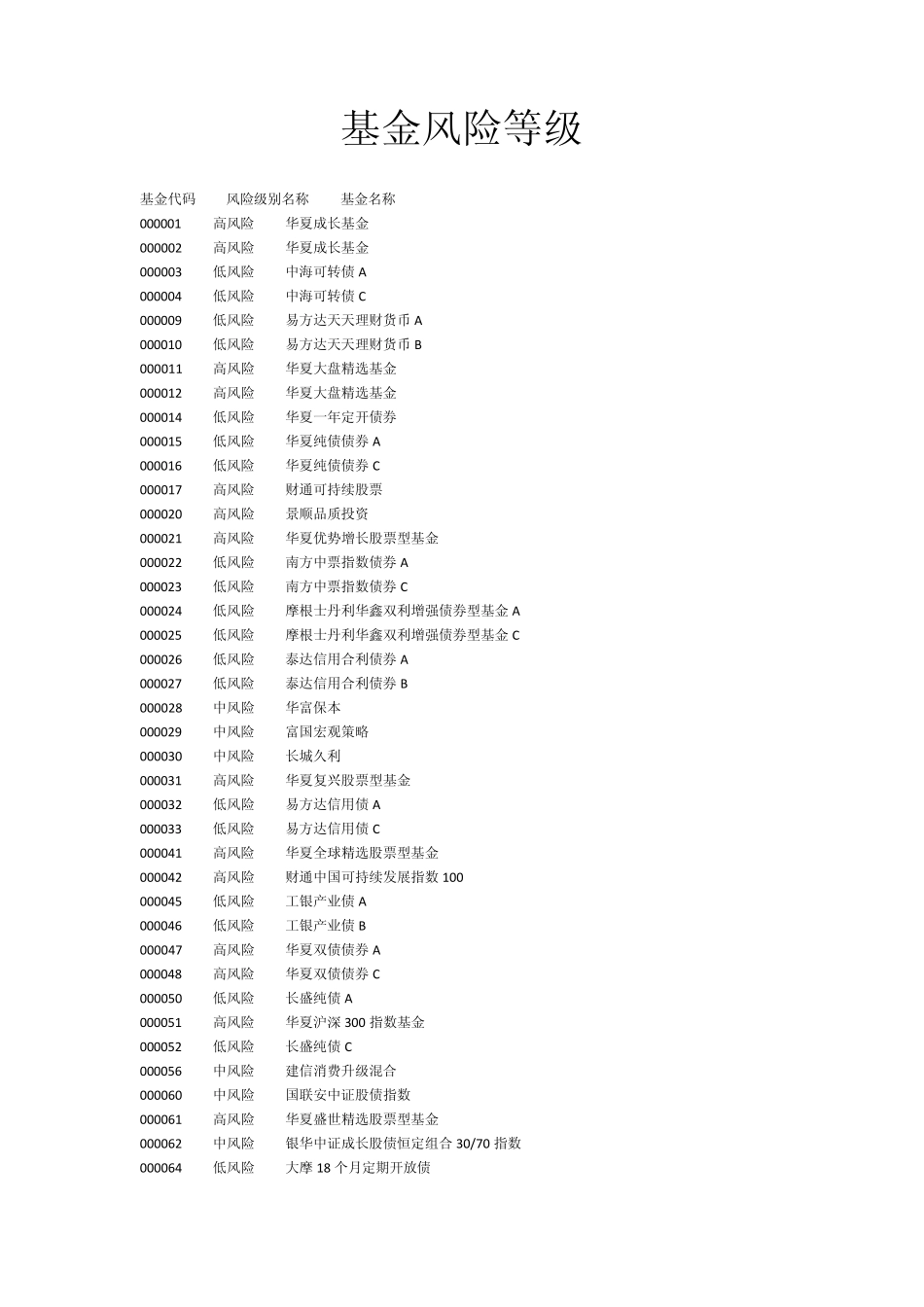 基金风险等级分类_第1页