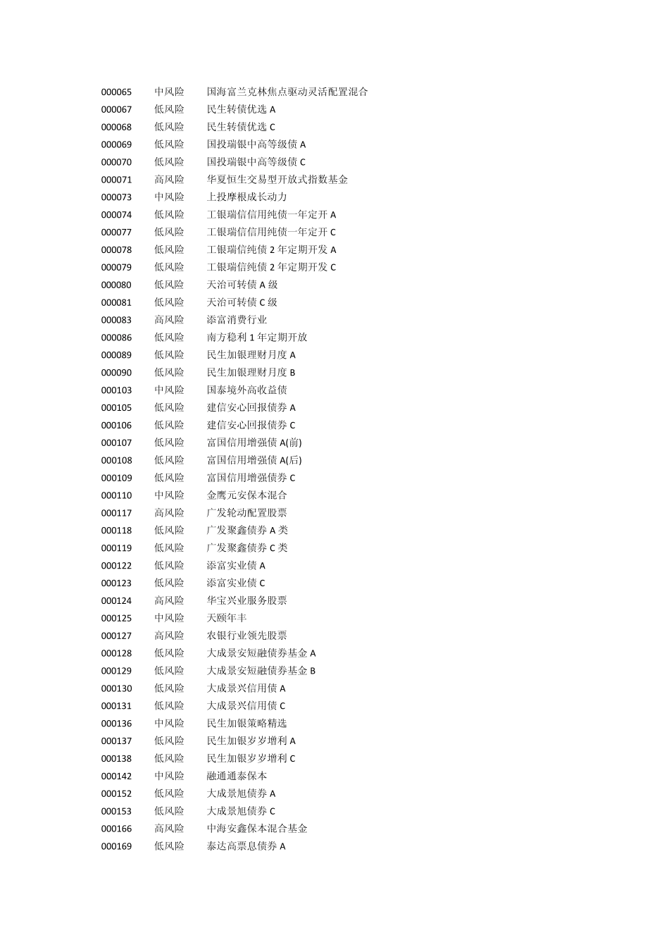 基金风险等级分类_第2页