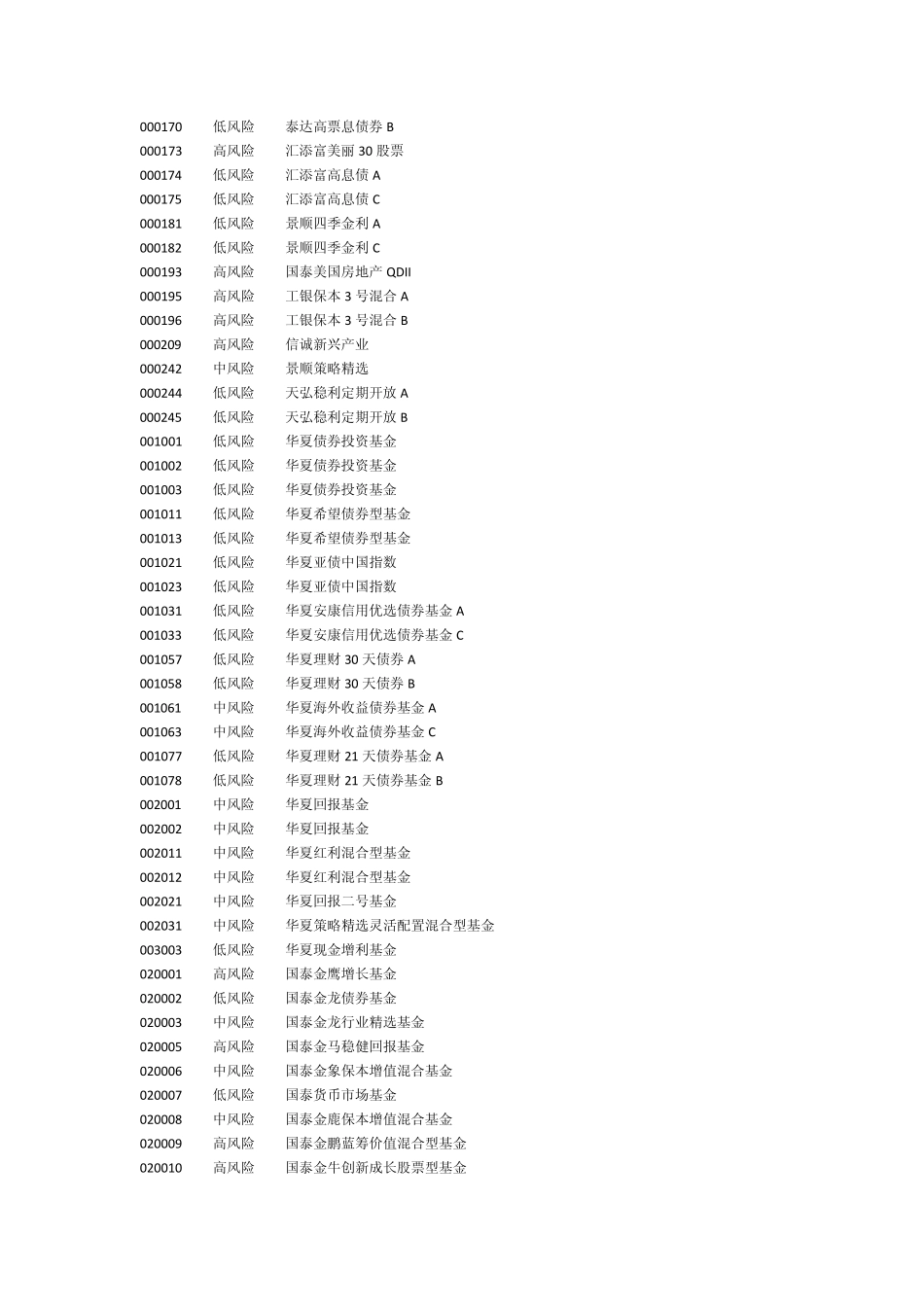 基金风险等级分类_第3页
