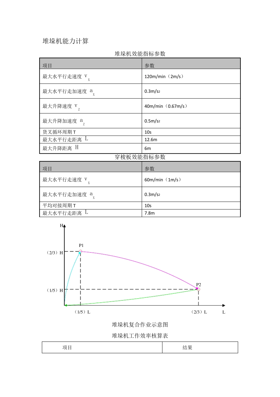 堆垛机及AGV能力计算_第1页