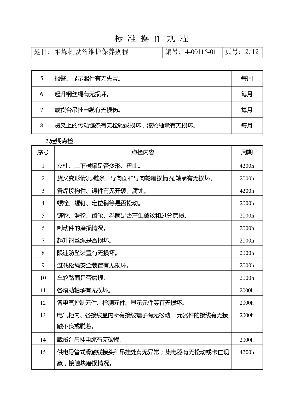 堆垛机设备维护SOP_第2页