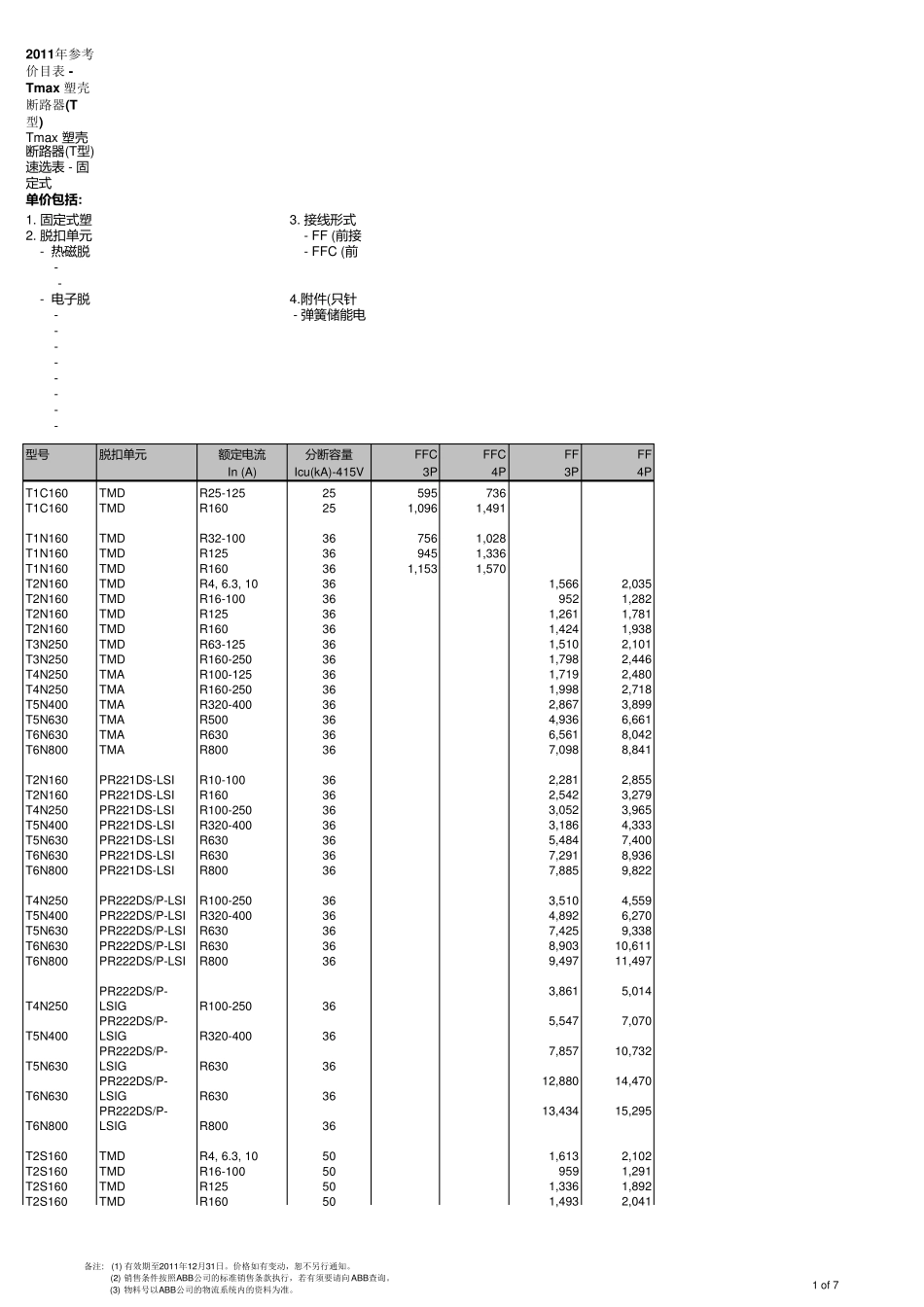 塑壳T系列MCCBTmax(abb断路器选型和技术参数)_第1页