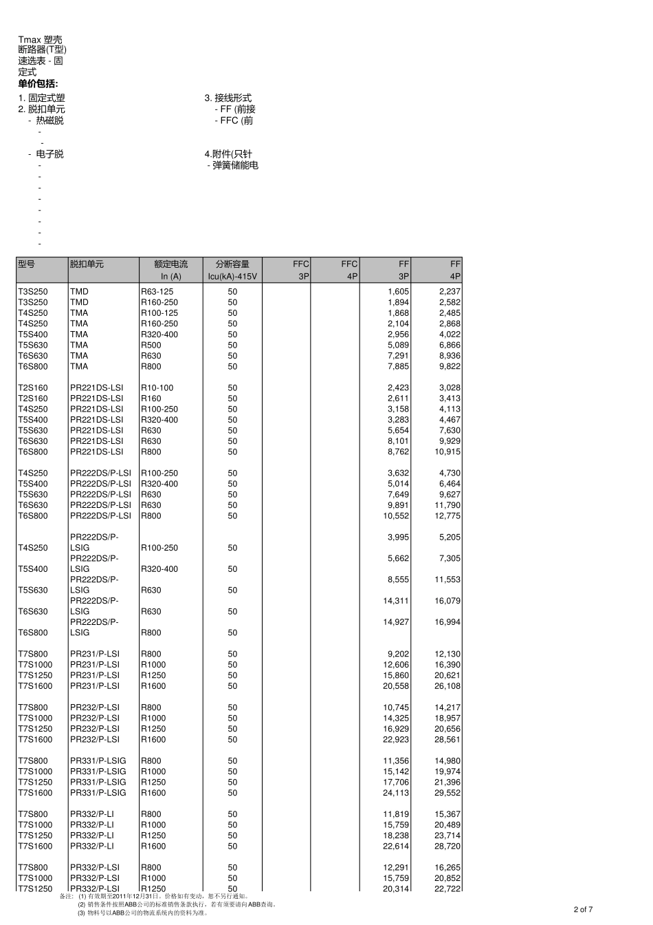 塑壳T系列MCCBTmax(abb断路器选型和技术参数)_第2页