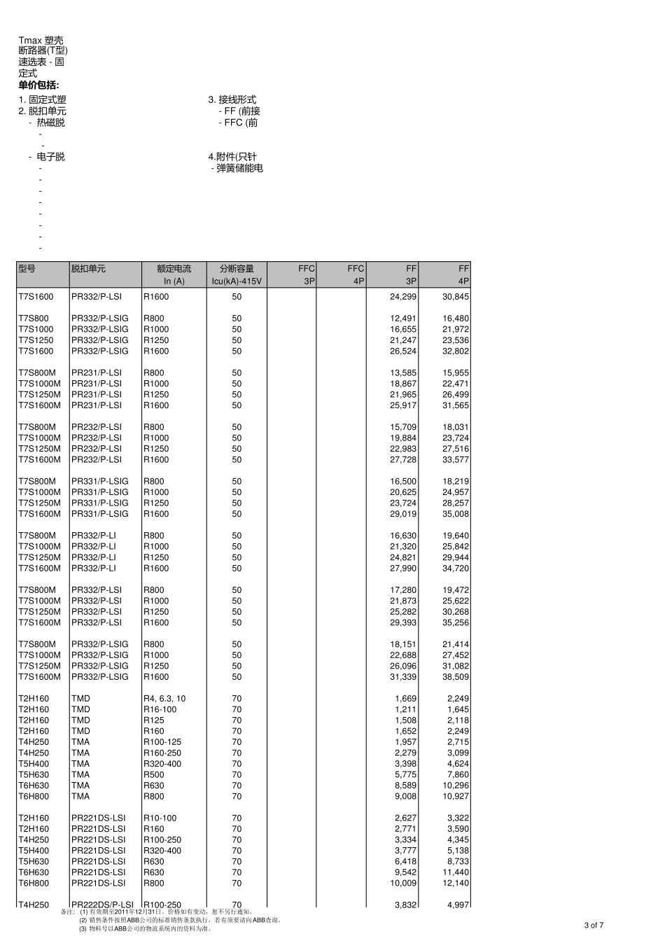 塑壳T系列MCCBTmax(abb断路器选型和技术参数)_第3页