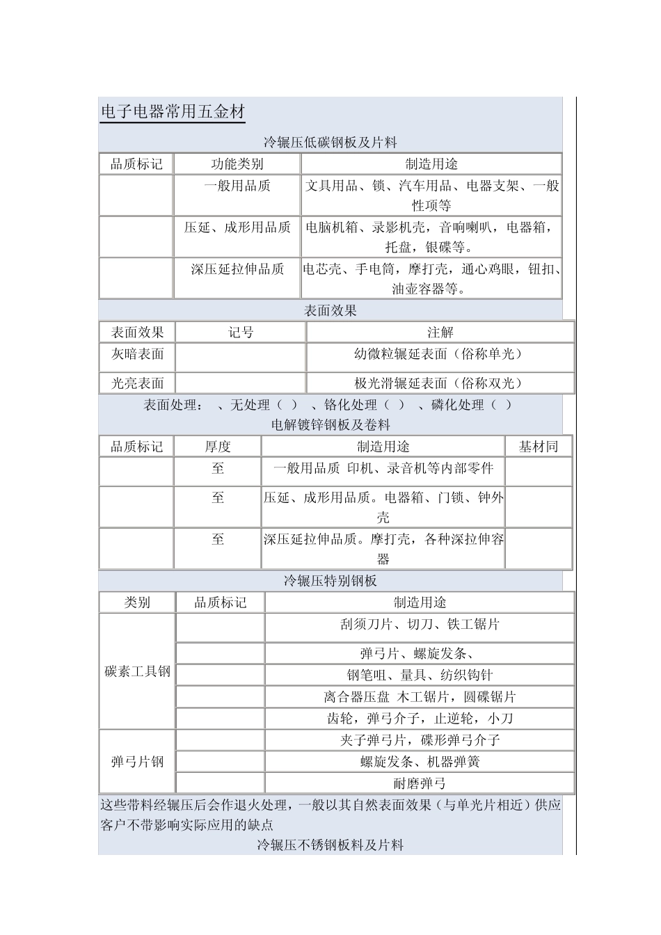 塑料、五金材料型号及表面处理工艺_第1页