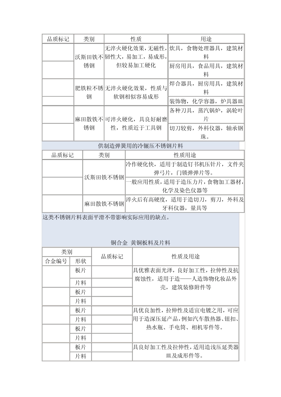 塑料、五金材料型号及表面处理工艺_第2页