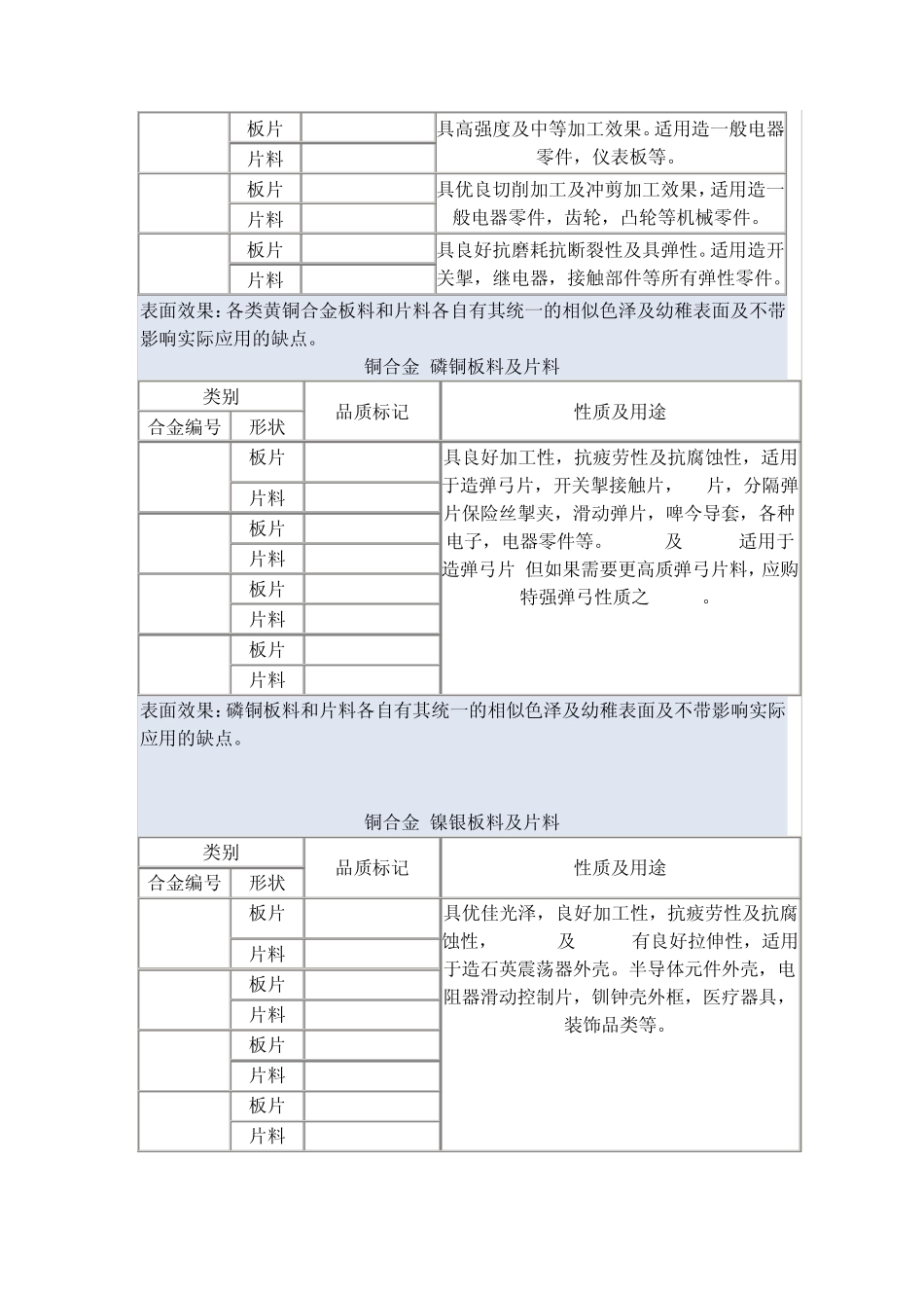 塑料、五金材料型号及表面处理工艺_第3页