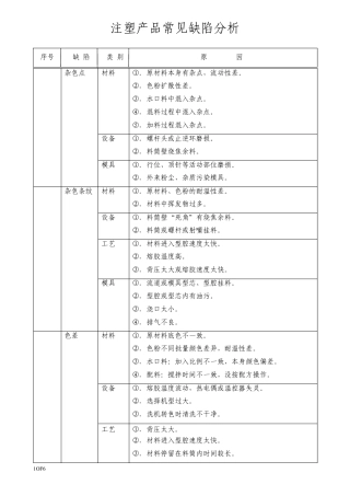 塑料产品缺陷分析