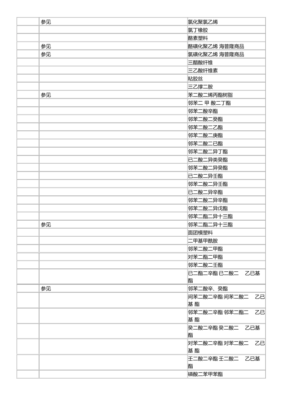 塑料代号中英文缩写_第2页