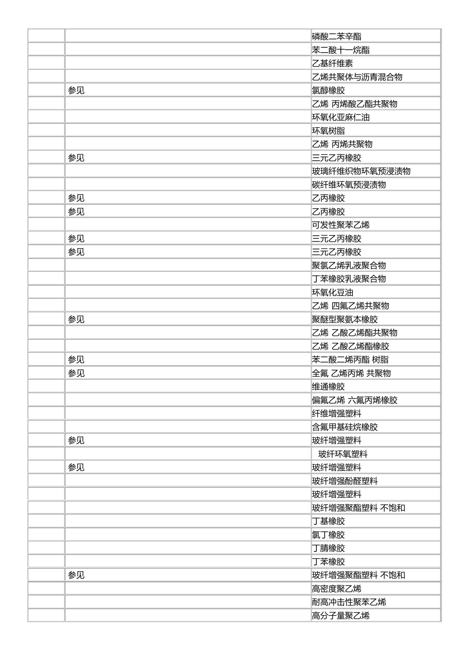 塑料代号中英文缩写_第3页