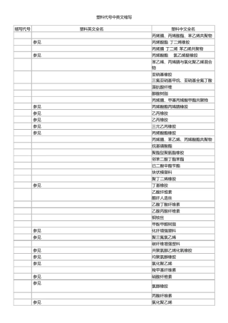 塑料代号中英文缩写